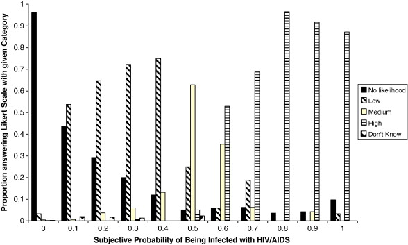 Subjective Probability