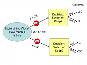 Subjective Probability