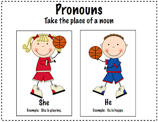 Subjective Pronouns