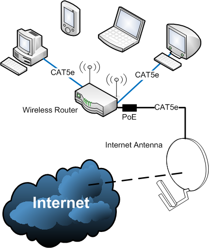 Subscriber Module