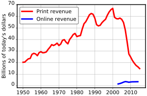 Sunday Newspaper Ads Online