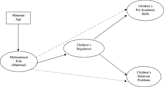 Supportive Relationships In Reducing The Risk Of Abuse And Neglect