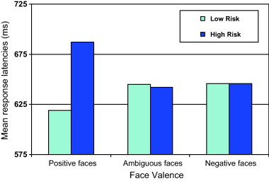 Supportive Relationships In Reducing The Risk Of Abuse And Neglect