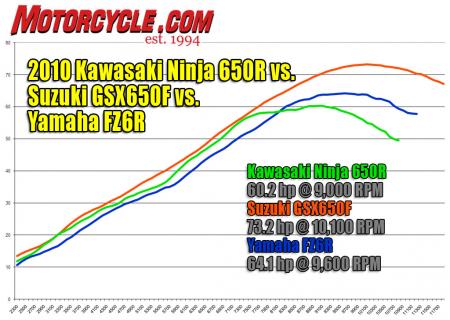 Suzuki Gsx650fu Specifications