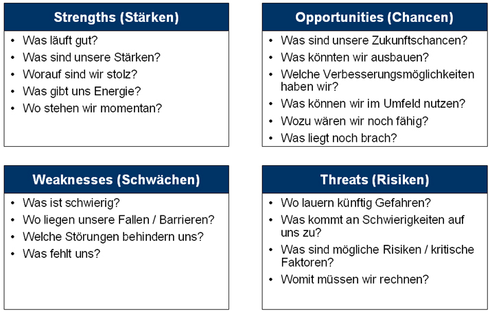 Swot Analyse Beispiel