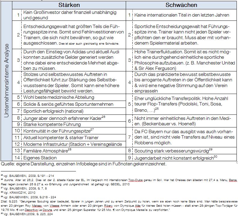 Swot Analyse Beispiel