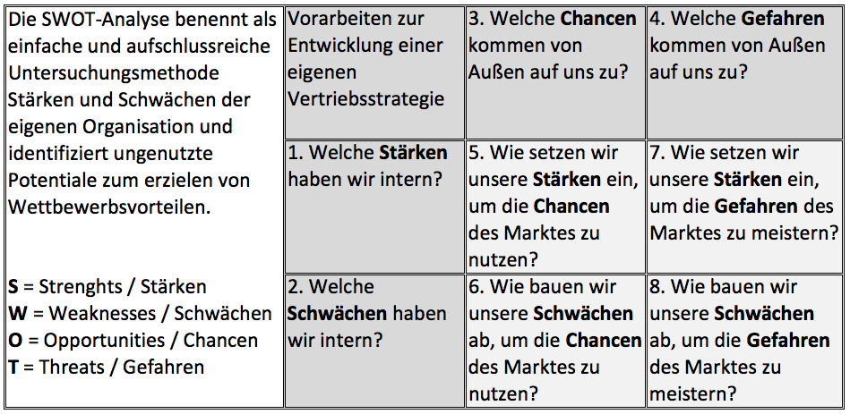 Swot Analyse Beispiel