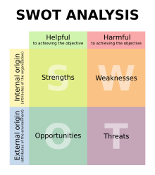 Swot Analyse Beispiel