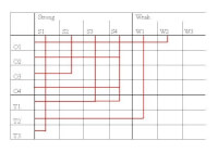 Swot Analyse Uitleg