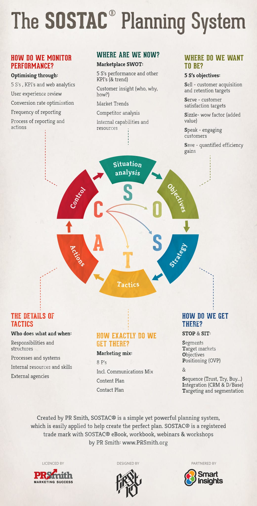 Swot Analyse Uitleg