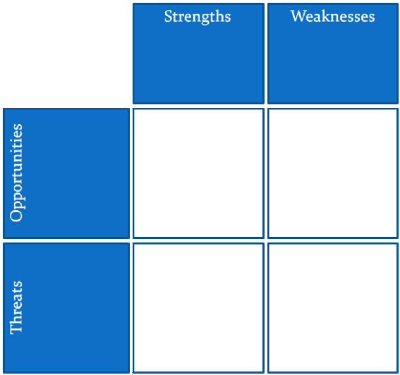 Swot Analyse Voorbeeld