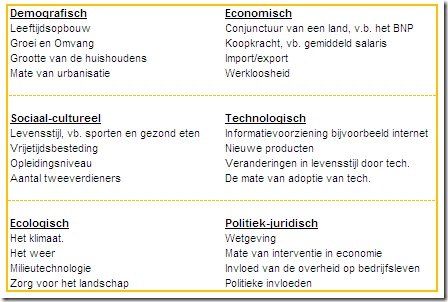 Swot Analyse Voorbeeld