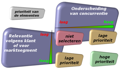 Swot Analyse Voorbeeld