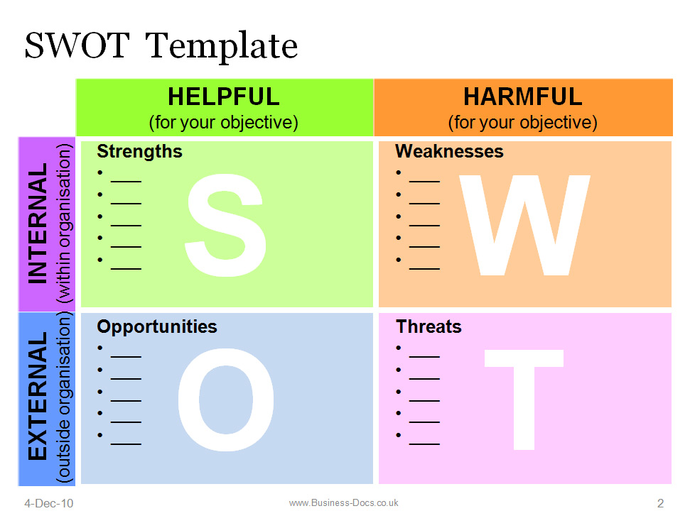 Swot Analysis