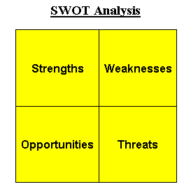 Swot Analysis