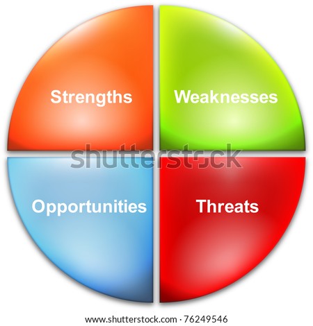 Swot Analysis Diagram