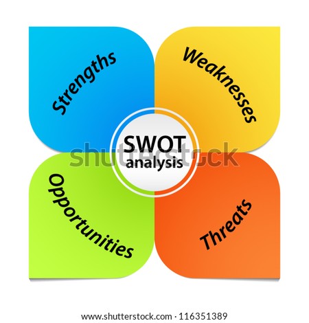 Swot Analysis Diagram