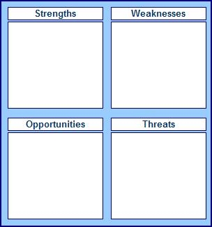 Swot Analysis Diagram