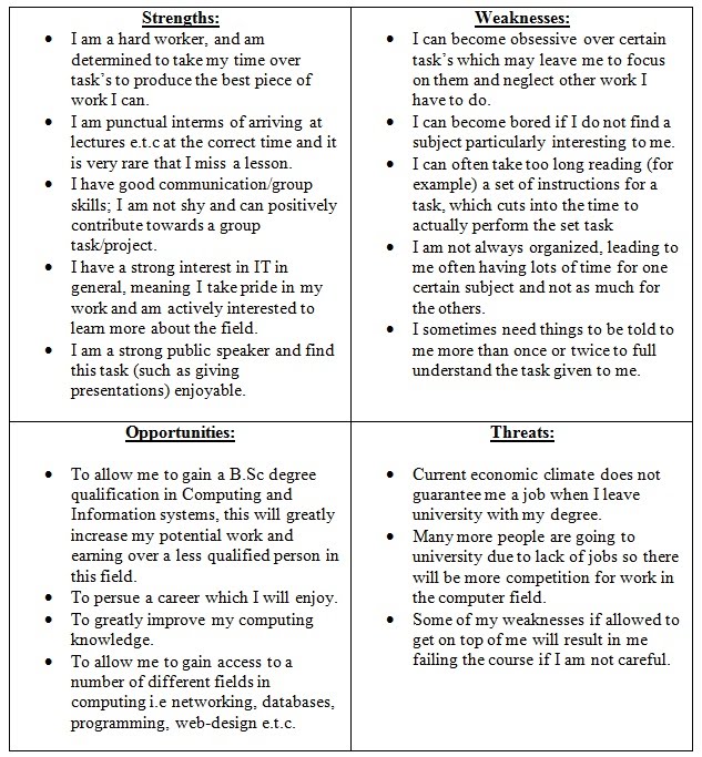 Swot Analysis Diagram