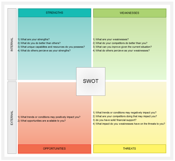 Swot Analysis Diagram Example