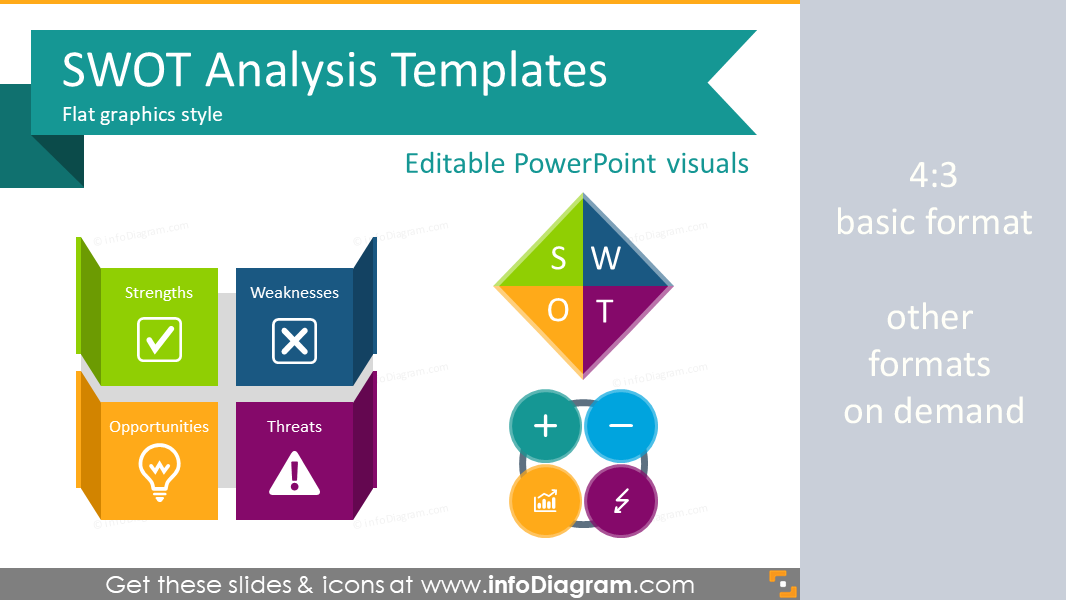 Swot Analysis Diagram Example