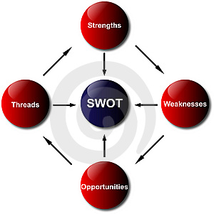 Swot Analysis Diagram Example