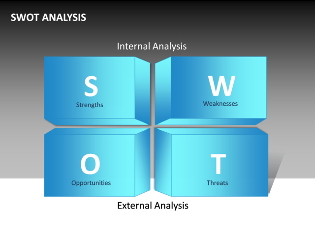 Swot Analysis Diagram Powerpoint