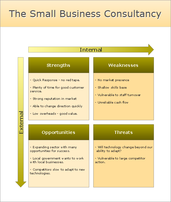 Swot Analysis Diagram Powerpoint