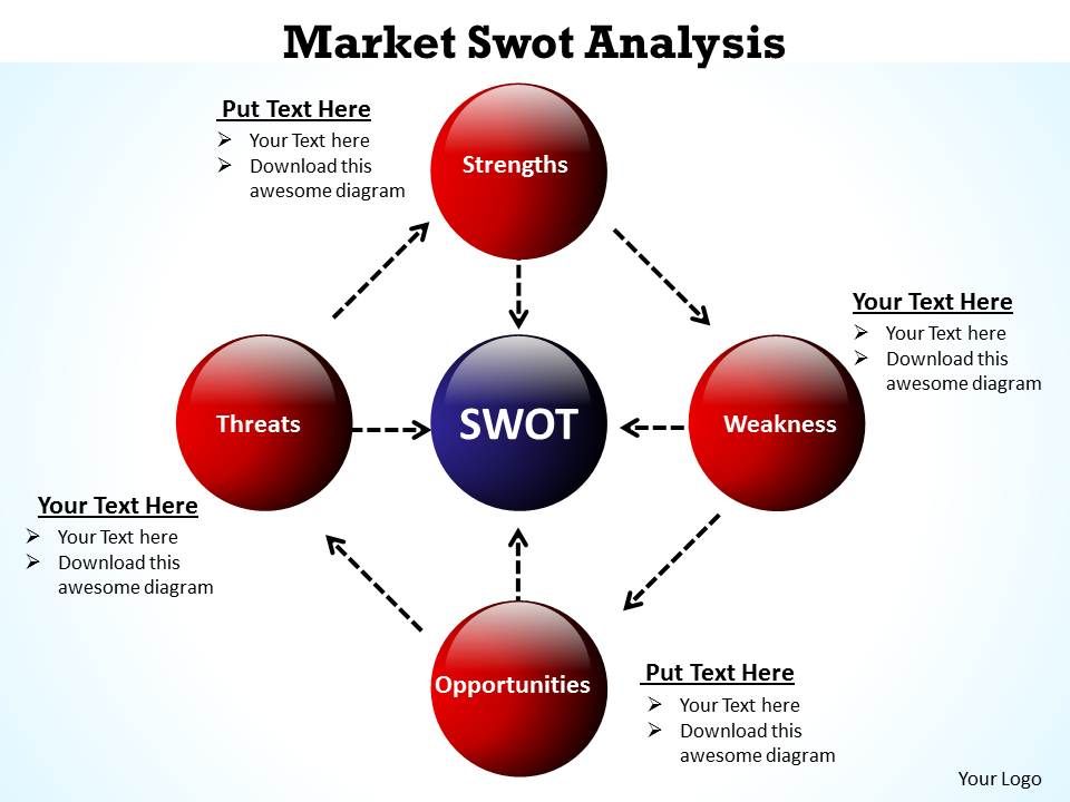 Swot Analysis Diagram Powerpoint