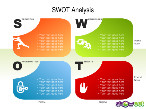 Swot Analysis Diagram Powerpoint