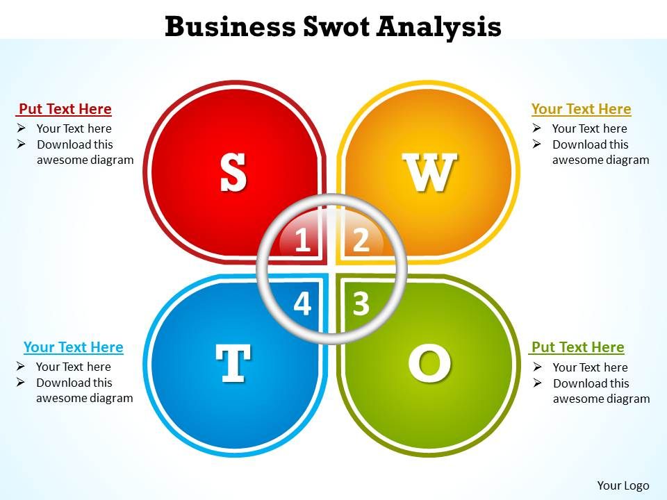 Swot Analysis Diagram Powerpoint