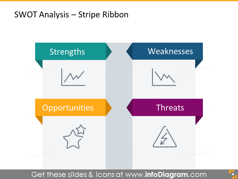 Swot Analysis Diagram Powerpoint