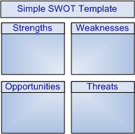 Swot Analysis Diagram Template