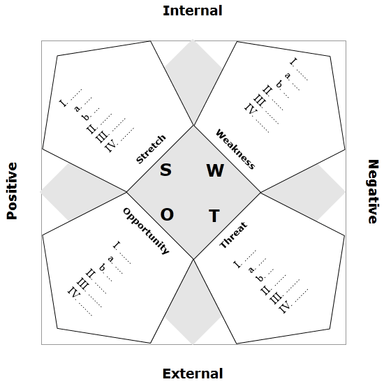 Swot Analysis Diagram Template