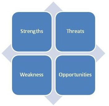 Swot Analysis Diagram Template