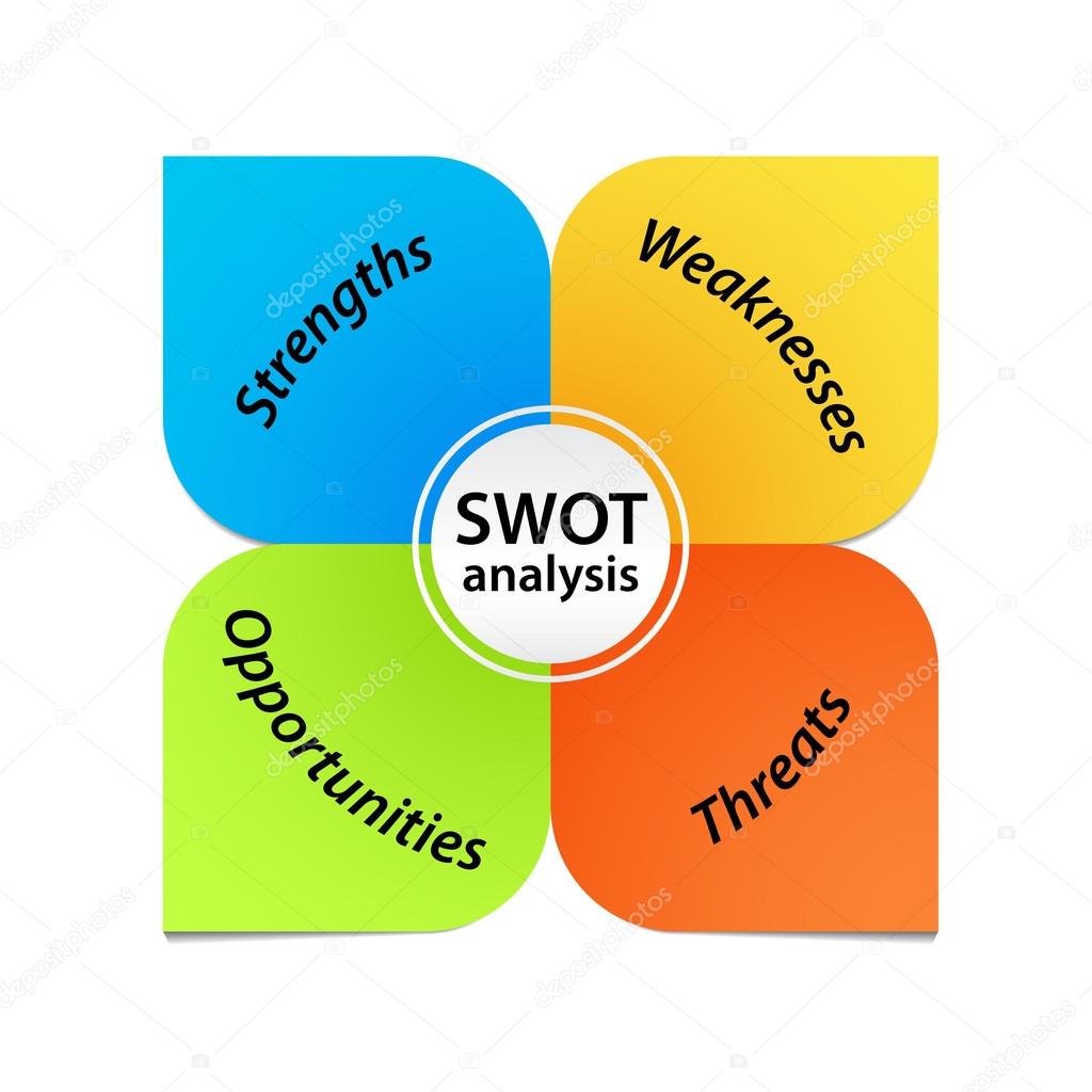 Swot Analysis Diagram Template