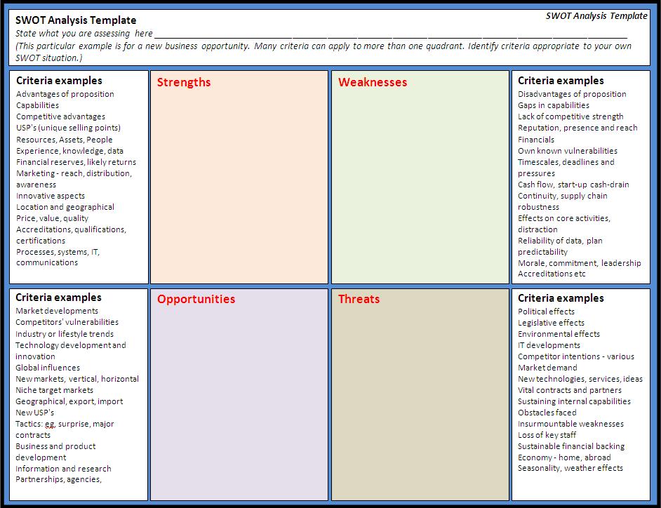 Swot Analysis Diagram Template