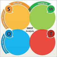 Swot Analysis Diagrams Charts