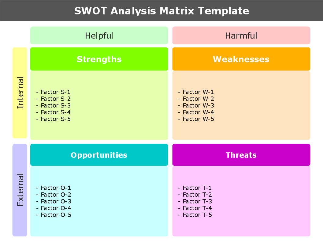 Swot Analysis Diagrams Charts