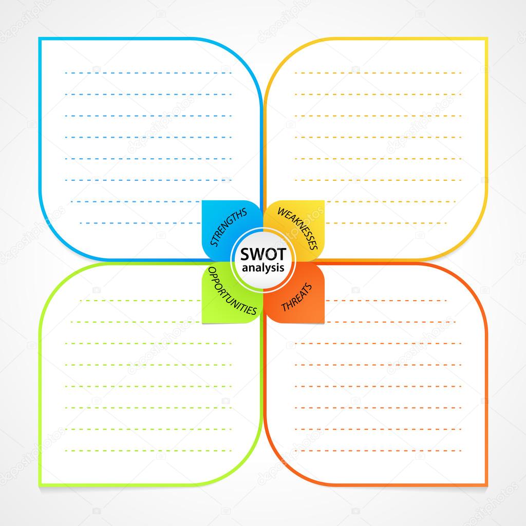 Swot Analysis Diagrams Charts