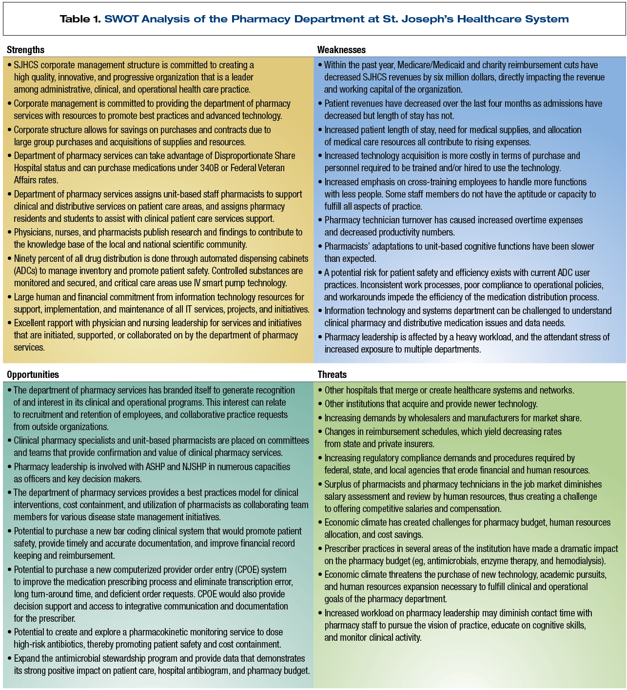 Swot Analysis Examples For Sales