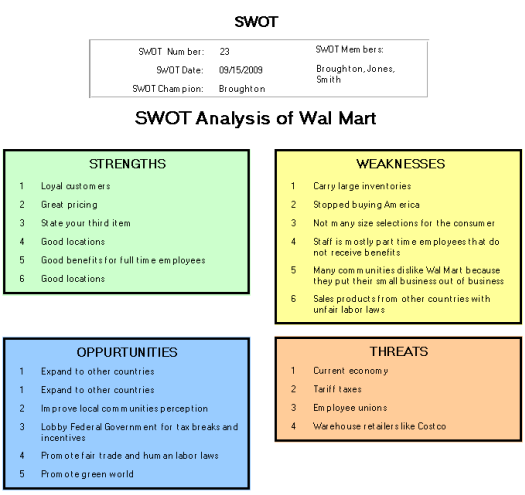 Swot Analysis Examples For Sales