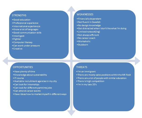 Swot Analysis Examples For Sales