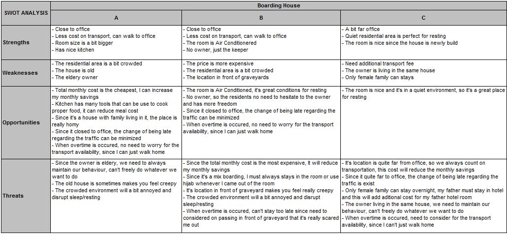 Swot Analysis Examples For Sales