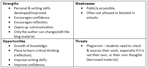 Swot Analysis Examples For Students