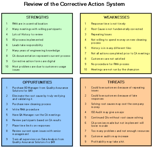 Swot Analysis Examples Of Weaknesses