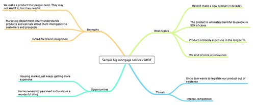 Swot Analysis Examples Of Weaknesses