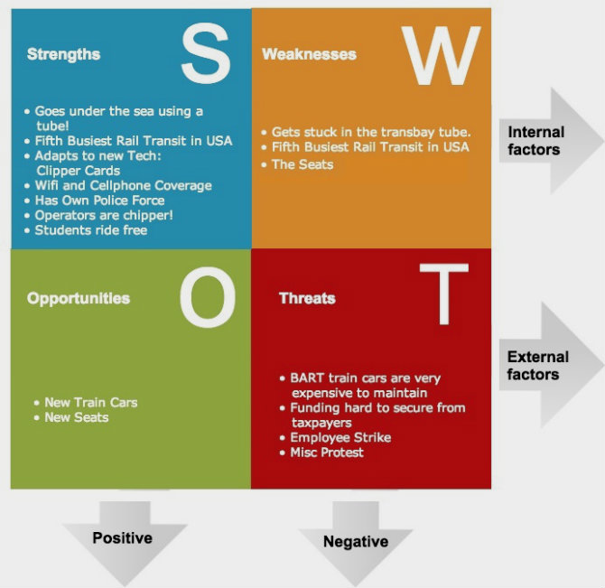 Swot Analysis Logo