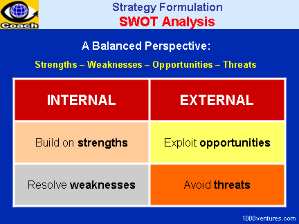 Swot Analysis Logo