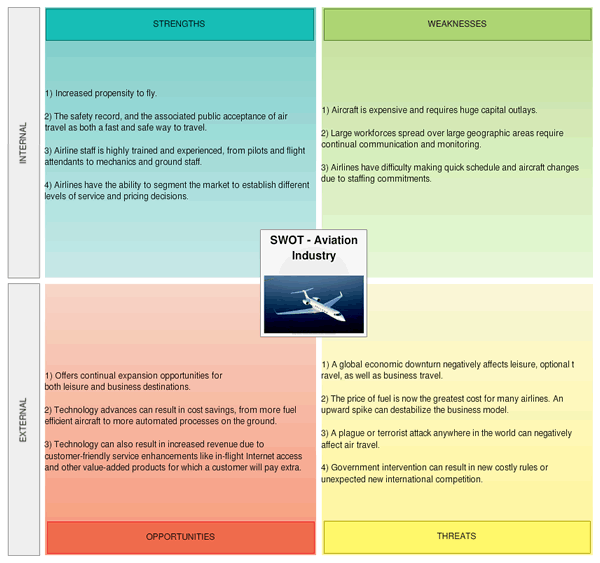 Swot Analysis Ppt Template Free